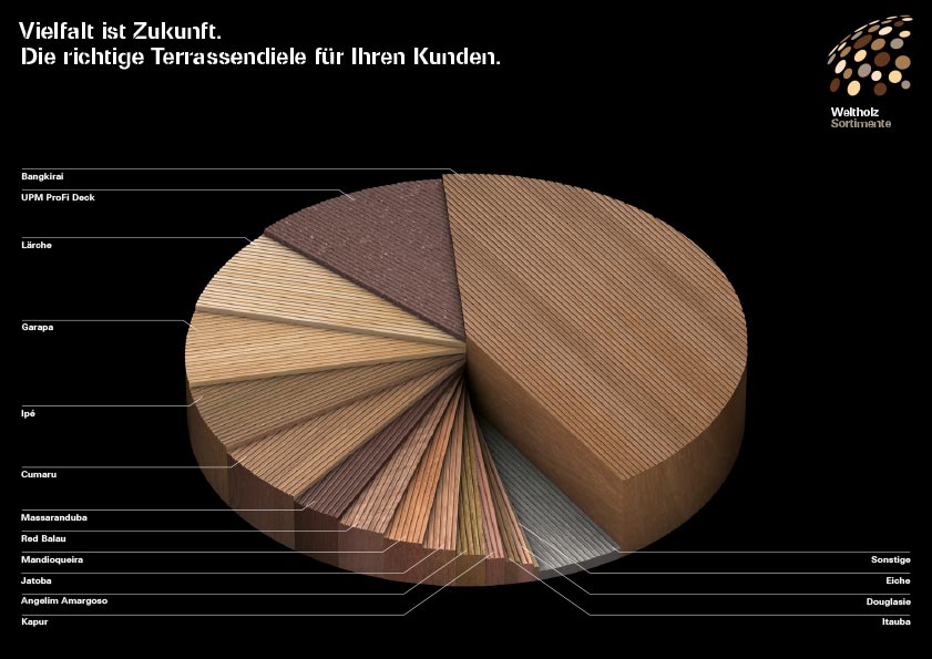 Weltholz Produktogramm Terrassendielen